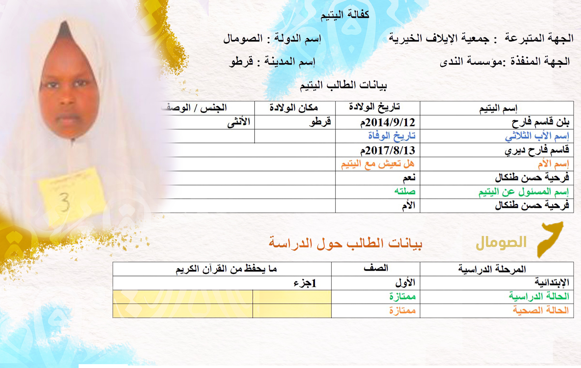 صورة بلن قاسم فارح